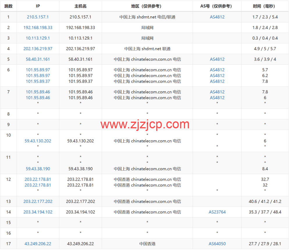 莱卡云：香港三网 CN2 GIA 优化 vps，支持 ChatGPT，1 核/1G 内存/30GB 硬盘/500G 流量/5Mbps 带宽，20 元/月起，附简单测评