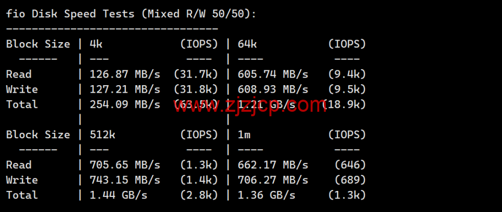 JustHost：新加坡 VPS，200Mbps 不限流量 vps，月付 1.73 美元起，简单测评