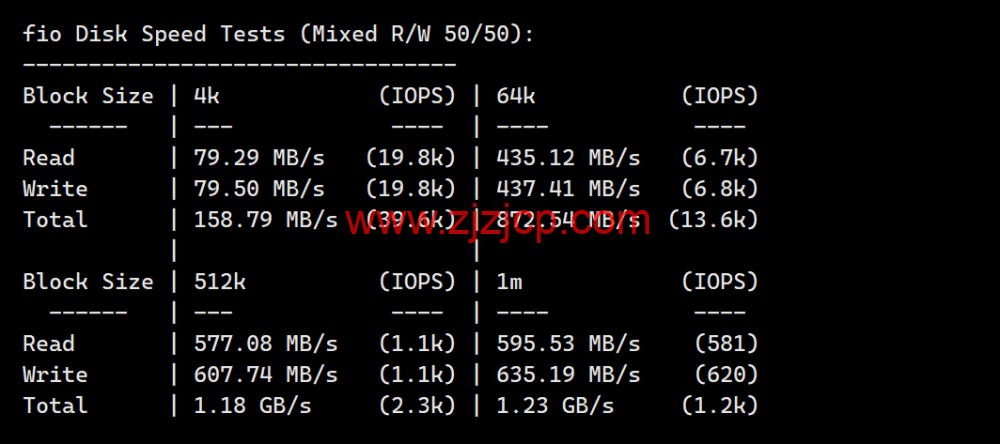 VollCloud LLC：香港 CMI 直连线路 vps，简单测评