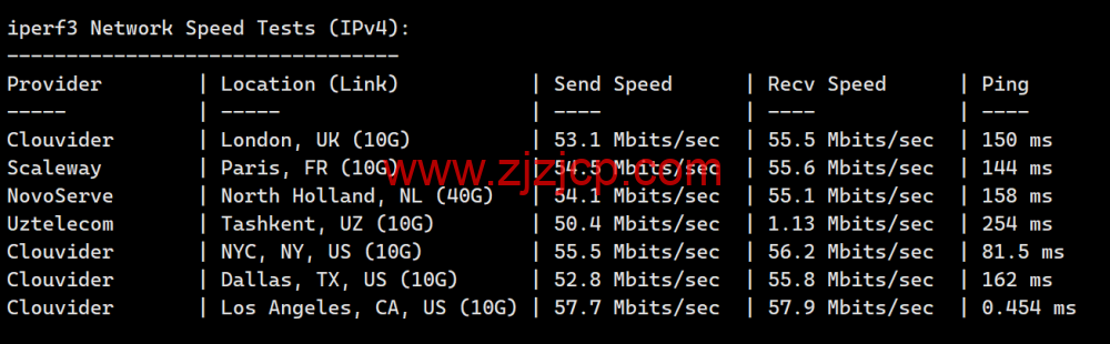 华纳云：美国服务器 E5-2680 V3 上线，低至 1066 元/月，简单测评