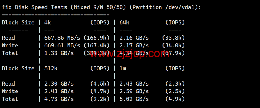 Evoxt：美国纽约机房 VPS，1Gbps 端口，.99/月起，简单测评