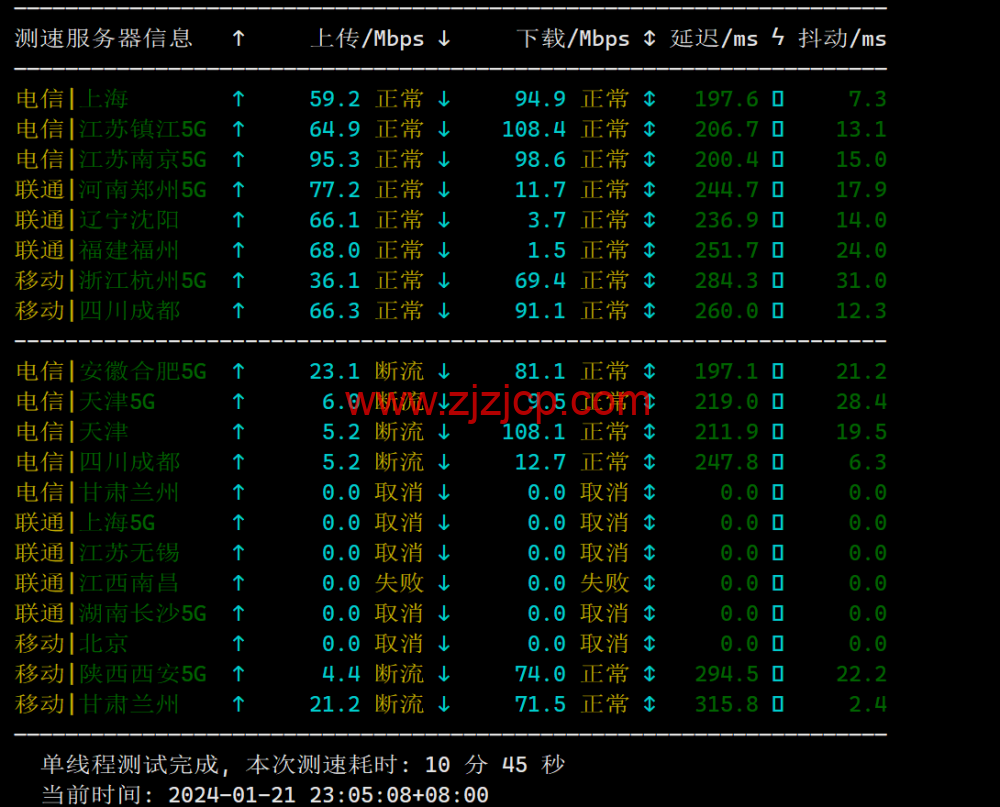 Evoxt：美国纽约机房 VPS，1Gbps 端口，.99/月起，简单测评