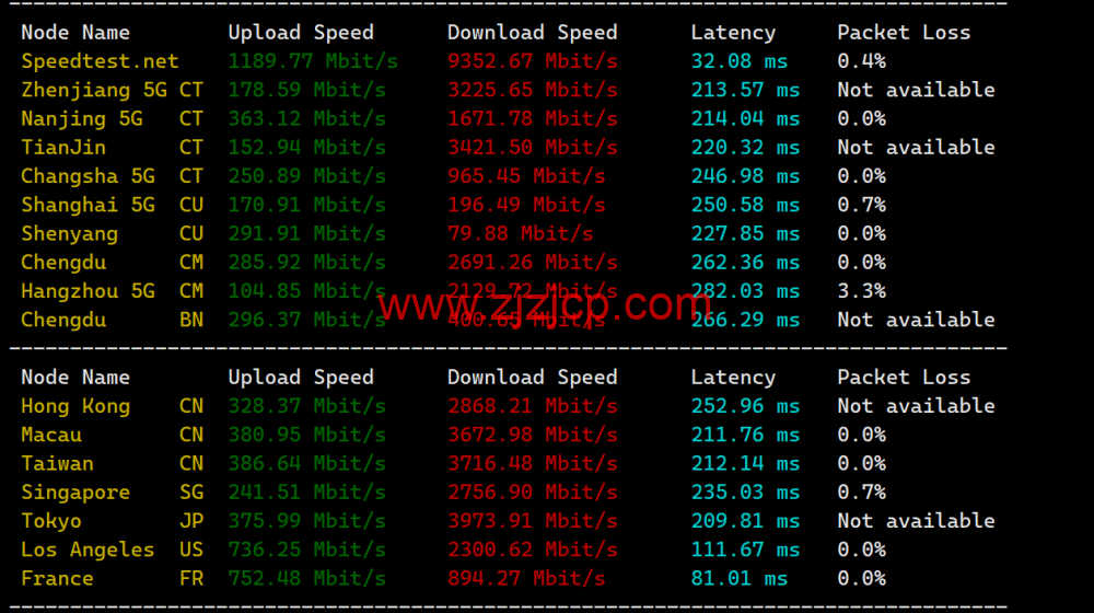 Evoxt：美国纽约机房 VPS，1Gbps 端口，.99/月起，简单测评