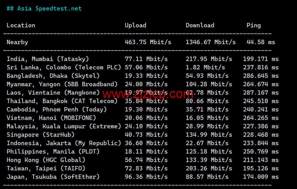 Evoxt：美国纽约机房 VPS，1Gbps 端口，.99/月起，简单测评