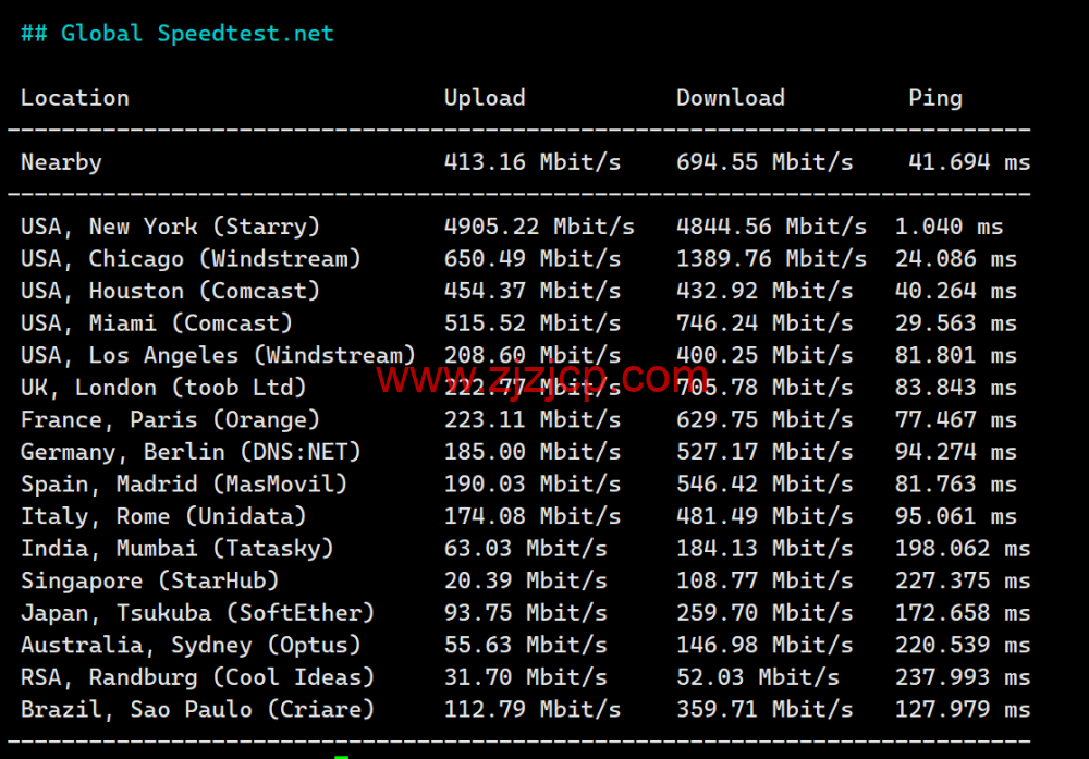 Evoxt：美国纽约机房 VPS，1Gbps 端口，.99/月起，简单测评