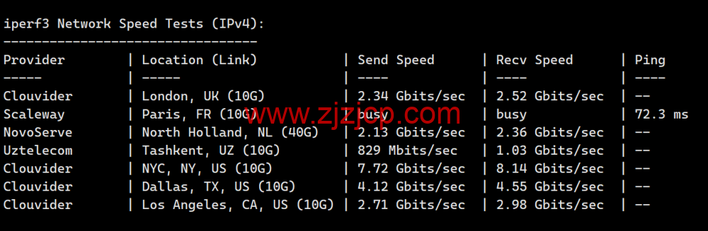 Evoxt：美国纽约机房 VPS，1Gbps 端口，.99/月起，简单测评