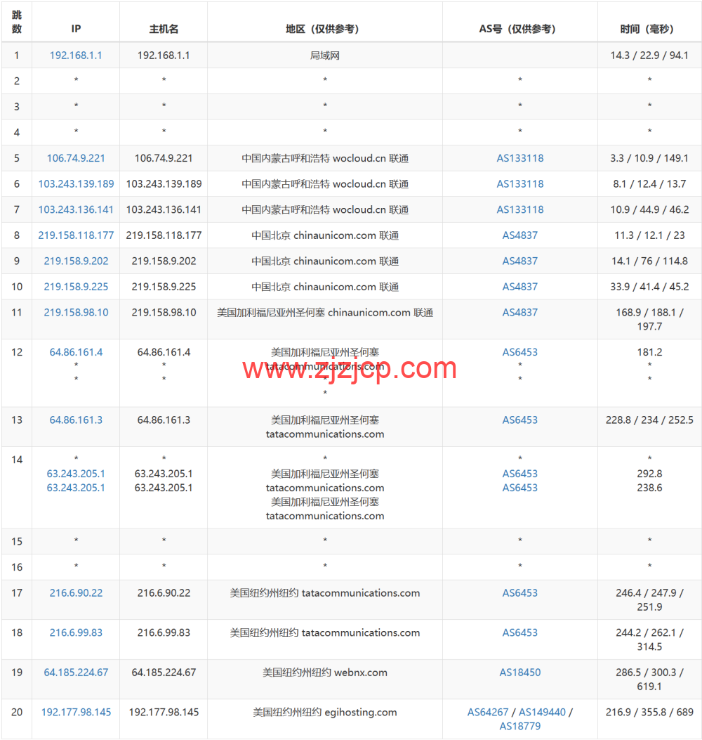 Evoxt：美国纽约机房 VPS，1Gbps 端口，.99/月起，简单测评