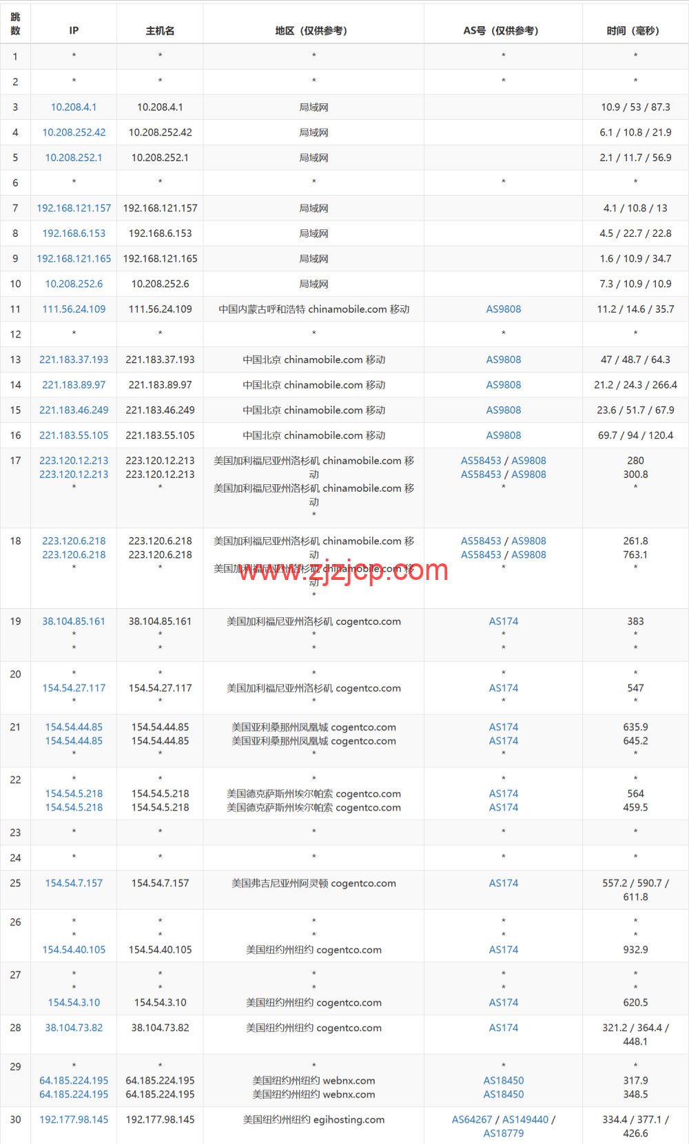 Evoxt：美国纽约机房 VPS，1Gbps 端口，.99/月起，简单测评