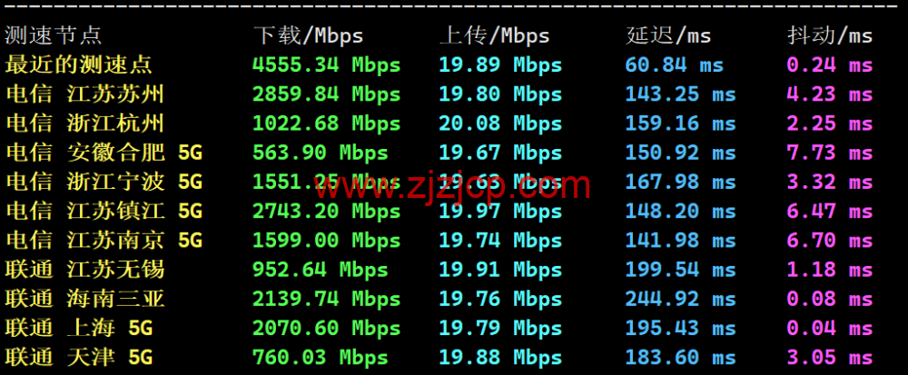 3AM：美国云服务器，20Mbps 大带宽，78 元/月起，附简单测评