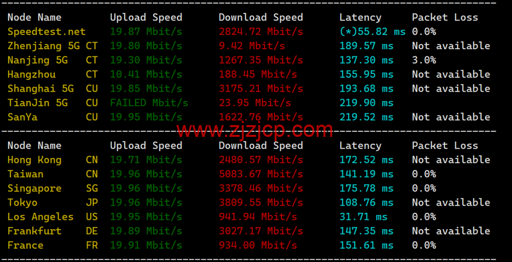 3AM：美国云服务器，20Mbps 大带宽，78 元/月起，附简单测评