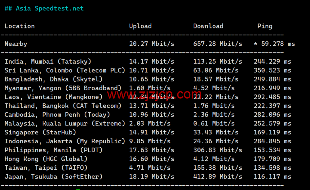 3AM：美国云服务器，20Mbps 大带宽，78 元/月起，附简单测评