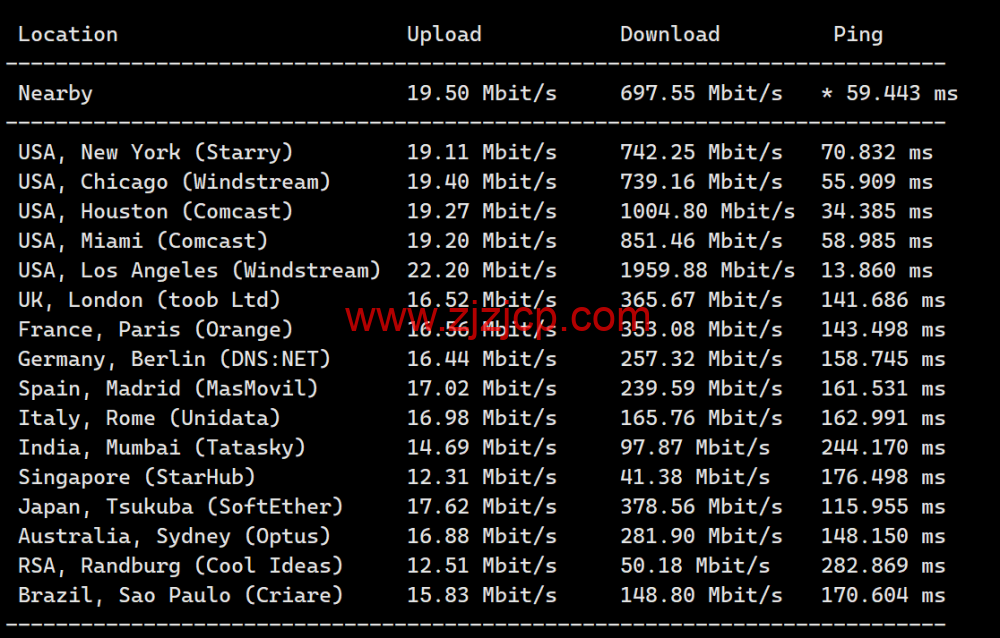 3AM：美国云服务器，20Mbps 大带宽，78 元/月起，附简单测评