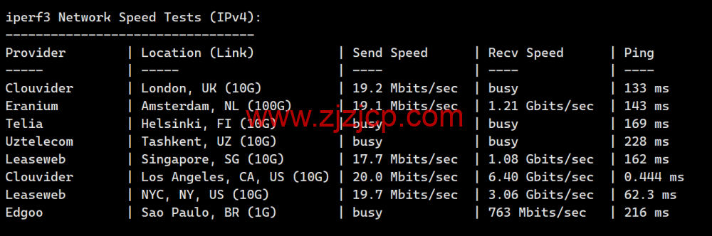 3AM：美国云服务器，20Mbps 大带宽，78 元/月起，附简单测评