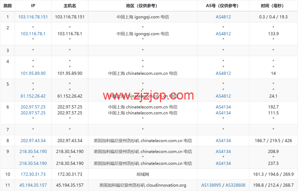 3AM：美国云服务器，20Mbps 大带宽，78 元/月起，附简单测评