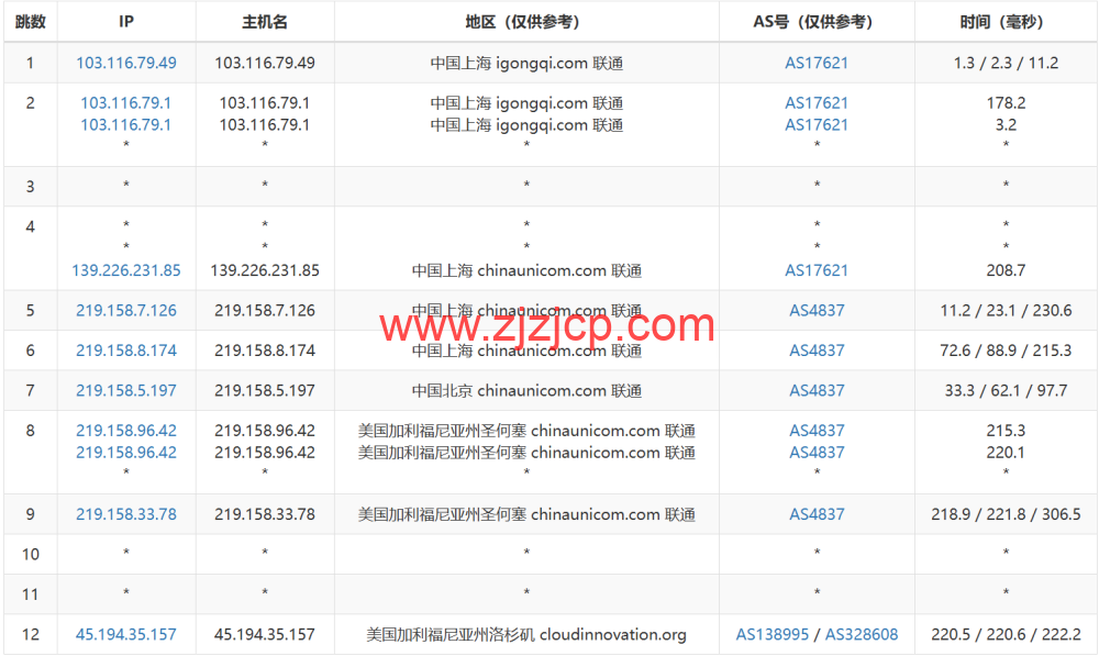 3AM：美国云服务器，20Mbps 大带宽，78 元/月起，附简单测评