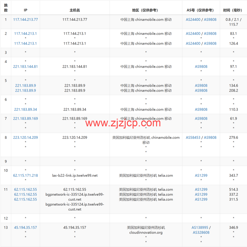 3AM：美国云服务器，20Mbps 大带宽，78 元/月起，附简单测评