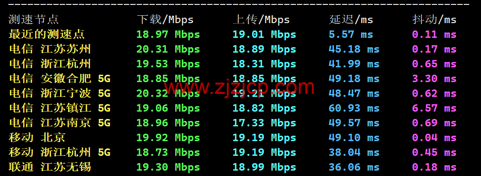 桔子数据：香港 CN2 云服务器，16 核/16GB 内存/100GB 数据盘，128 元/月，简单测评数据分享