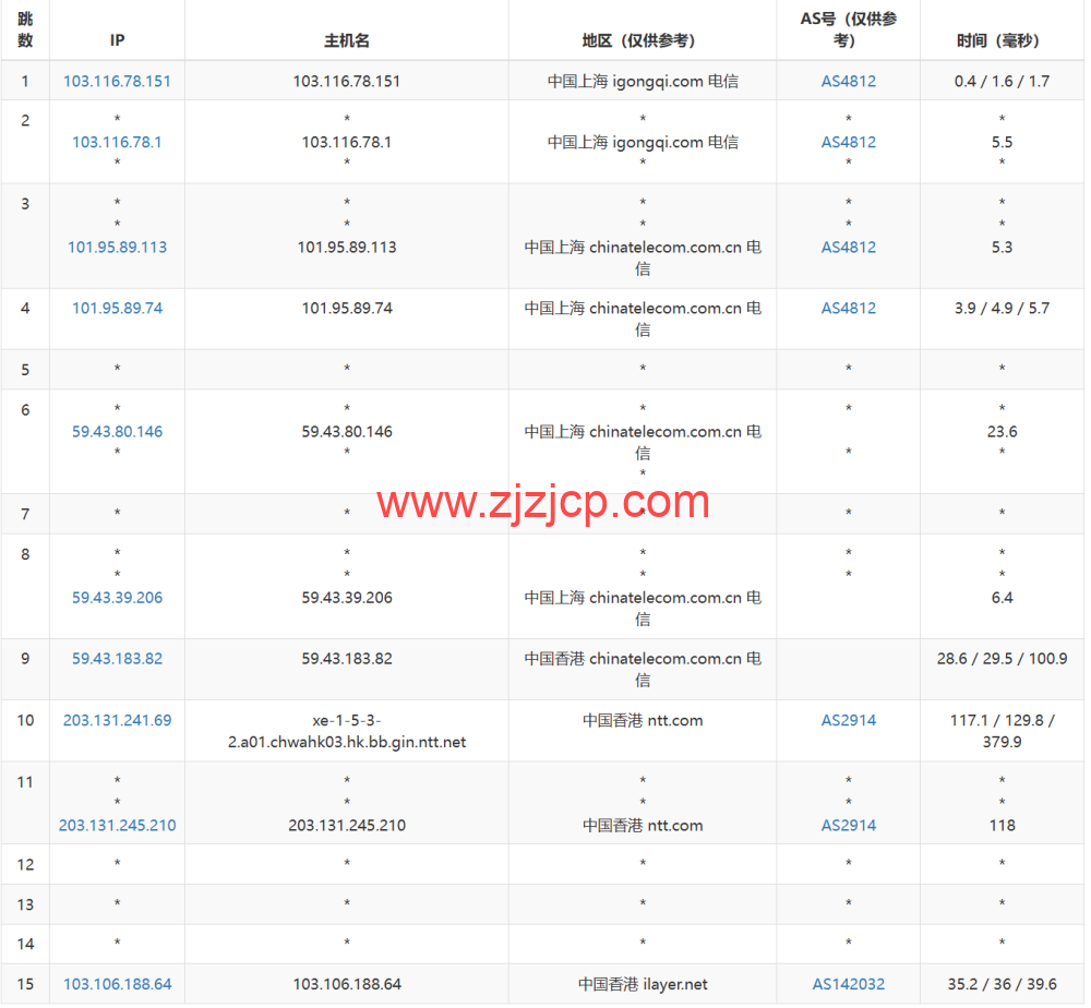 桔子数据：香港 CN2 云服务器，16 核/16GB 内存/100GB 数据盘，128 元/月，简单测评数据分享