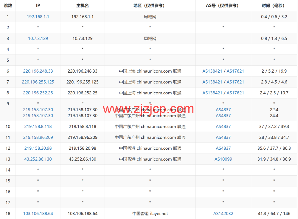 桔子数据：香港 CN2 云服务器，16 核/16GB 内存/100GB 数据盘，128 元/月，简单测评数据分享