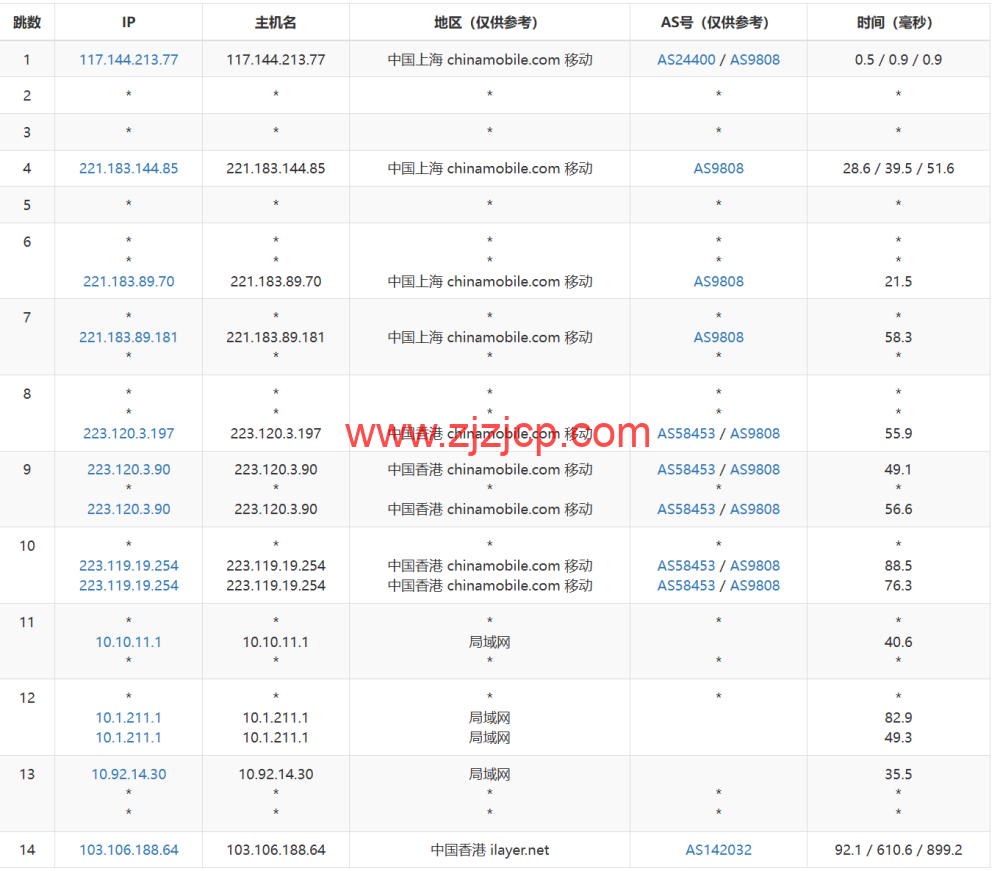 桔子数据：香港 CN2 云服务器，16 核/16GB 内存/100GB 数据盘，128 元/月，简单测评数据分享