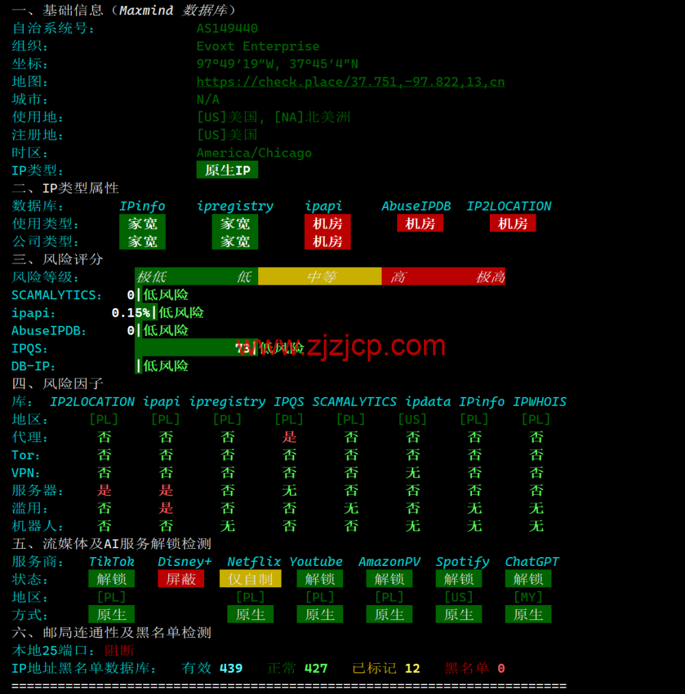 Evoxt：波兰华沙数据中心，1Gbps 带宽，.8/月起，简单测评