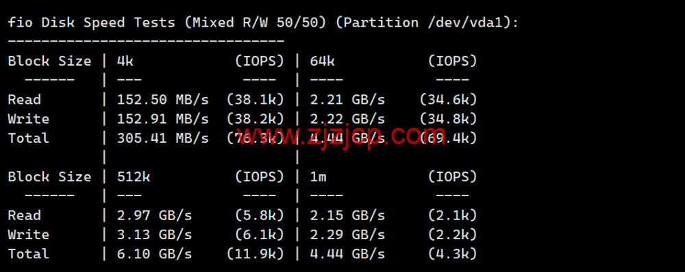 Evoxt：波兰华沙数据中心，1Gbps 带宽，.8/月起，简单测评