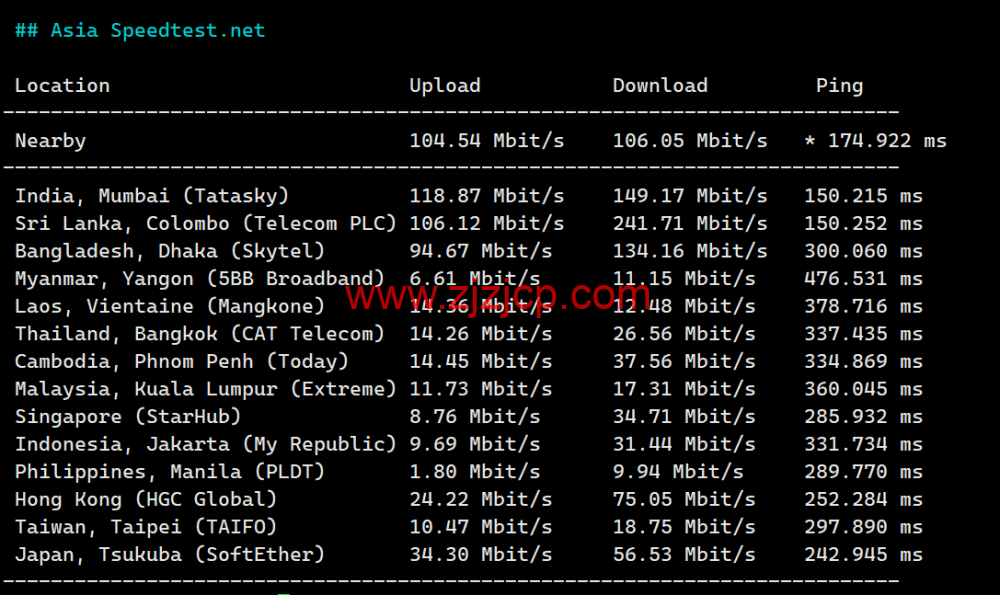 Evoxt：波兰华沙数据中心，1Gbps 带宽，.8/月起，简单测评