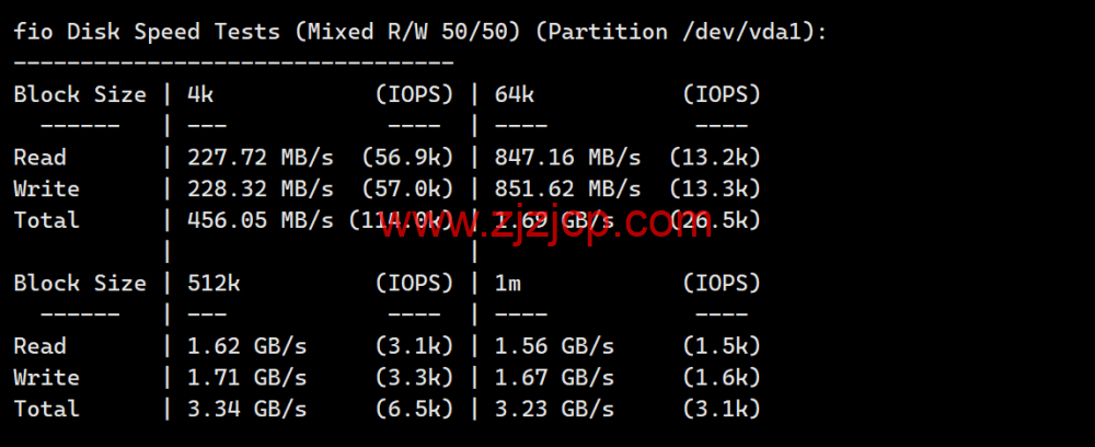 LisaHost(丽萨主机)：日本原生 IP 大带宽 vps，68 元/月起，双 isp 家宽住宅原生 IP，简单测评