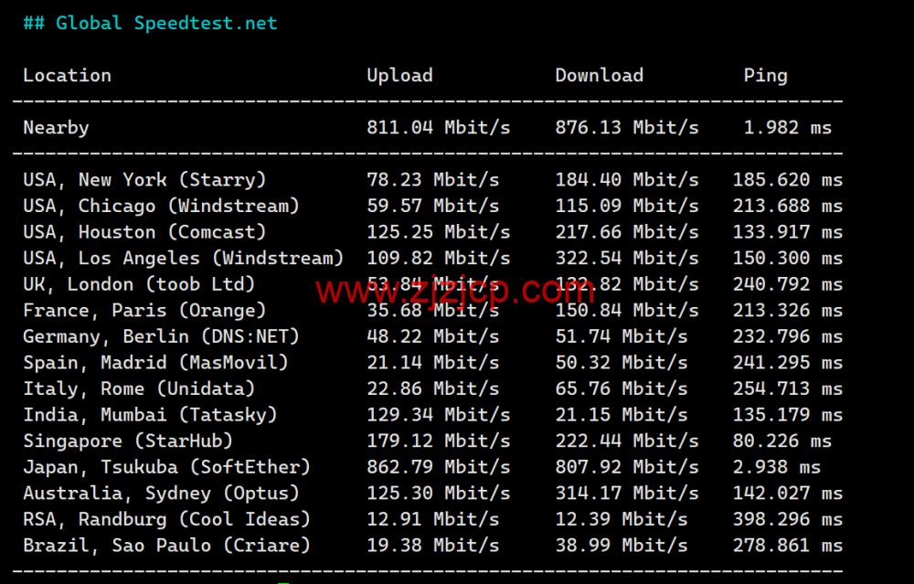 LisaHost(丽萨主机)：日本原生 IP 大带宽 vps，68 元/月起，双 isp 家宽住宅原生 IP，简单测评