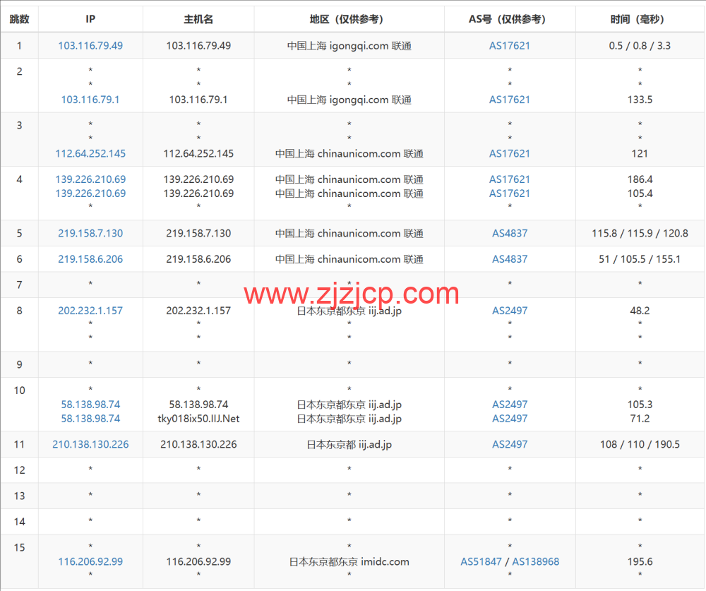 LisaHost(丽萨主机)：日本原生 IP 大带宽 vps，68 元/月起，双 isp 家宽住宅原生 IP，简单测评