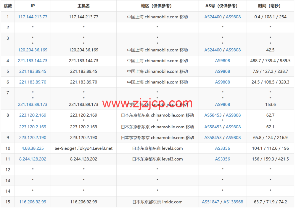 LisaHost(丽萨主机)：日本原生 IP 大带宽 vps，68 元/月起，双 isp 家宽住宅原生 IP，简单测评