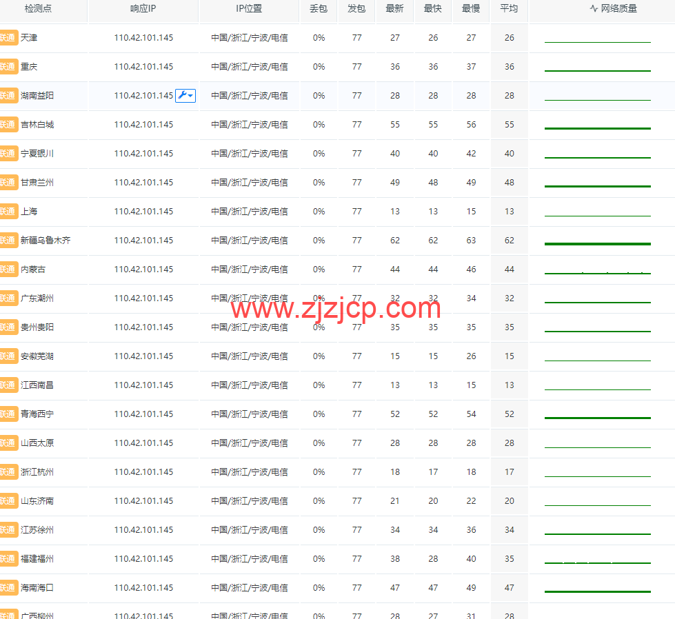 莱卡云：宁波电信云弹性云，2-32 核 cpu/4-32GB 内存/10-300Mbps 带宽，低至 38 元/月，支持 windows，附简单测评