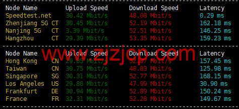 SurferCloud VPS：4 核/8GB 内存/120GB RSSD 硬盘/4TB 流量/30Mbps 端口，$32/月，可选洛杉矶/台北/香港/伦敦/越南等