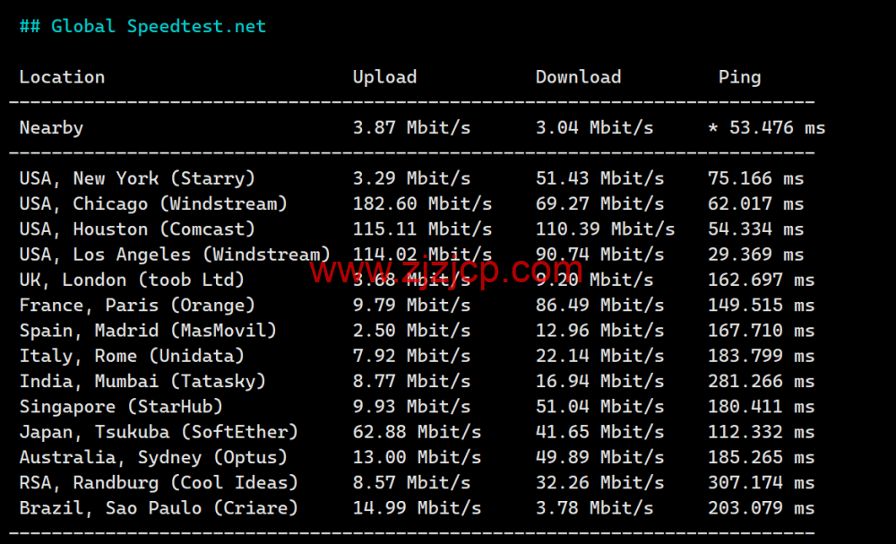 稳爱云：美国 4837 线路 vps，可弹性配置，100-300Mbps 带宽，90 元/月起，附简单测评