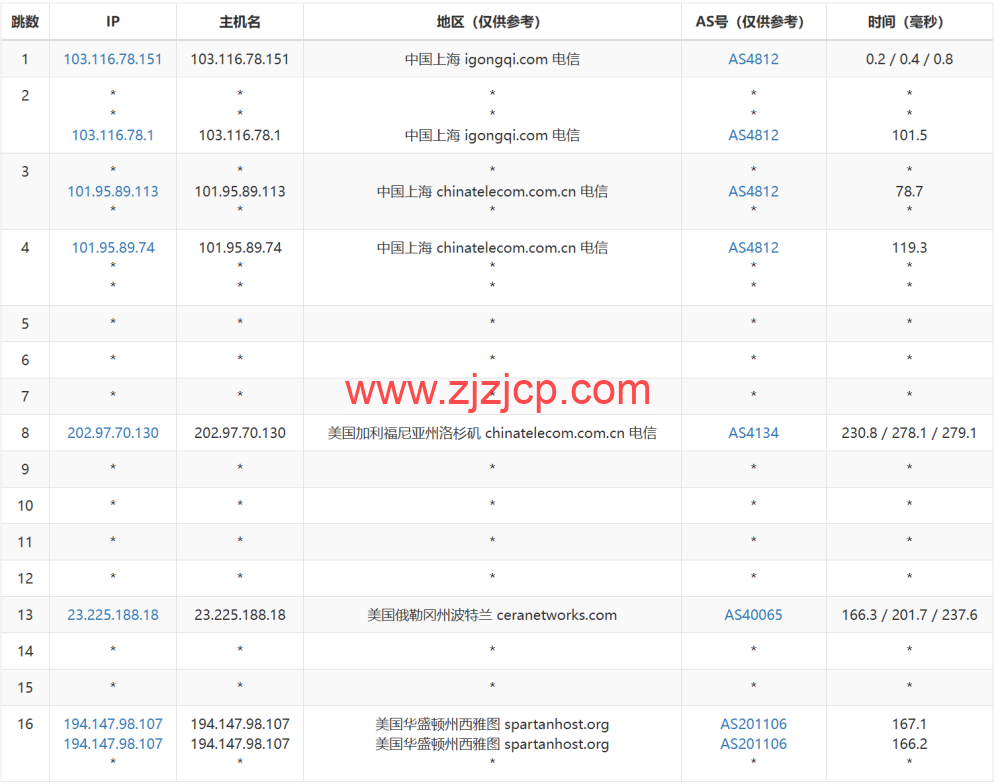 稳爱云：美国 4837 线路 vps，可弹性配置，100-300Mbps 带宽，90 元/月起，附简单测评