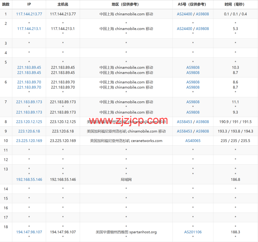 稳爱云：美国 4837 线路 vps，可弹性配置，100-300Mbps 带宽，90 元/月起，附简单测评