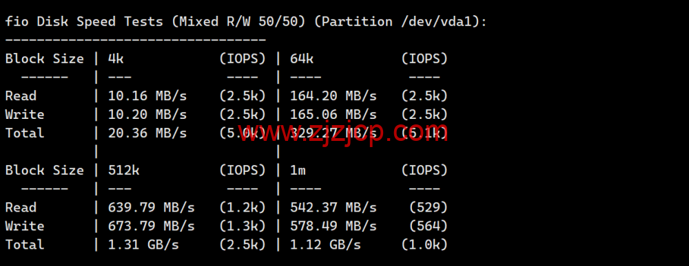 稳爱云：香港大宽带 vps，可弹性配置，100-300Mbps 带宽，50 元/月起，附简单测评