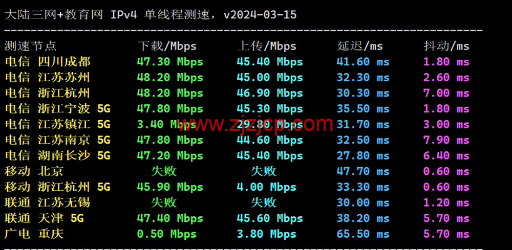 稳爱云：香港大宽带 vps，可弹性配置，100-300Mbps 带宽，50 元/月起，附简单测评