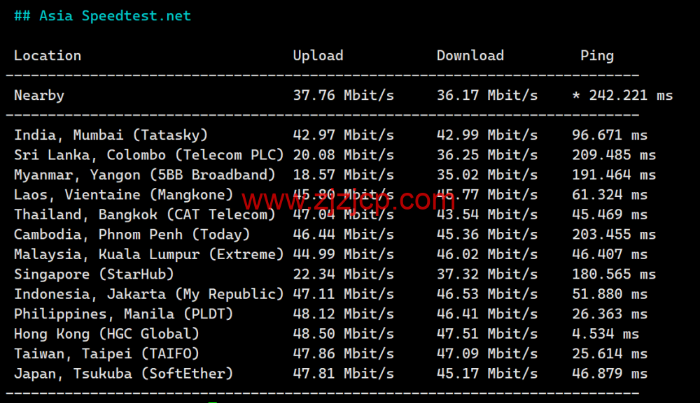 稳爱云：香港大宽带 vps，可弹性配置，100-300Mbps 带宽，50 元/月起，附简单测评