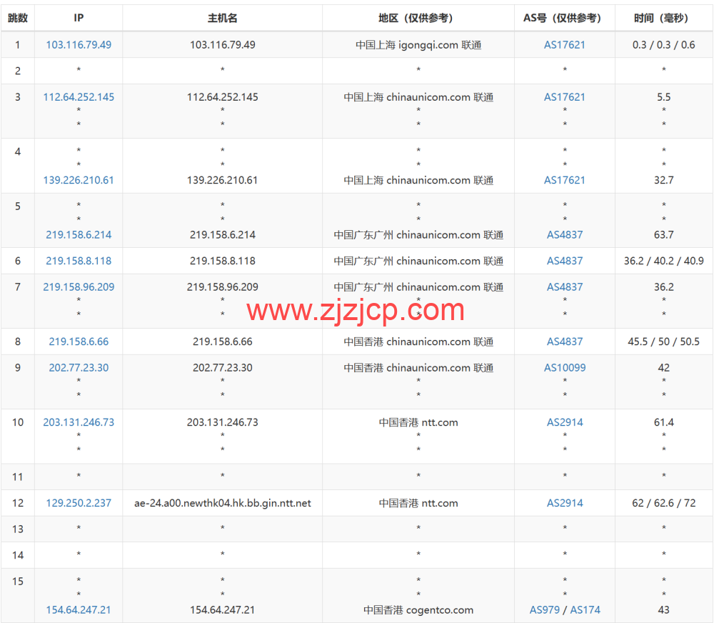 稳爱云：香港大宽带 vps，可弹性配置，100-300Mbps 带宽，50 元/月起，附简单测评